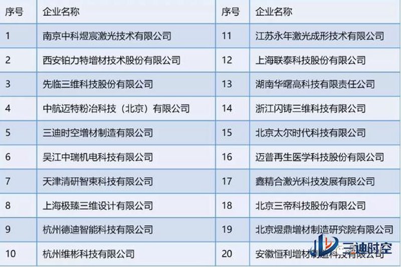 GH4169粉末:高性能材料的行业先锋