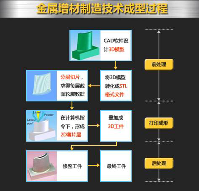 镍基合金粉末在航空航天领域的应用前景